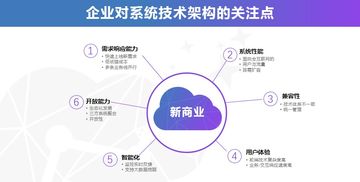 千匠網(wǎng)絡(luò)全渠道業(yè)務(wù)中臺(tái)解決方案 推動(dòng)企業(yè)數(shù)字化轉(zhuǎn)型的信息技術(shù)咨詢(xún)服務(wù)
