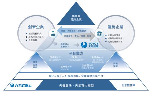 天九企服沖刺港股IPO 上半年利潤超25億，科技賦能共享服務(wù)引領(lǐng)新賽道