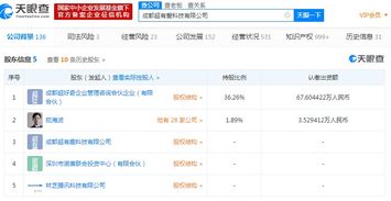百詞斬運(yùn)營(yíng)主體經(jīng)營(yíng)范圍擴(kuò)展 新增化妝品、衛(wèi)生用品與食品銷售